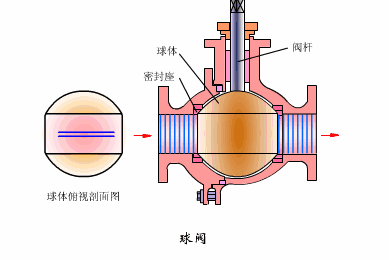 球閥快開(kāi)是什么原理和特點(diǎn)？